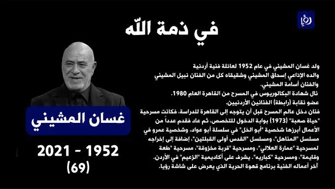 سبب وفاة غسان المشيني الممثل الأردني من هي زوجة الفنان غسان المشيني 1 غسان