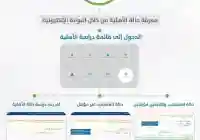 حساب المواطن نتائج حساب الأهلية لشهر مايو الدورة السادسه