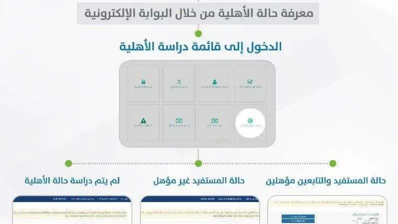حساب المواطن نتائج حساب الأهلية لشهر مايو الدورة السادسه 1 DcHVNPiV0AIq7K2.jpg large
