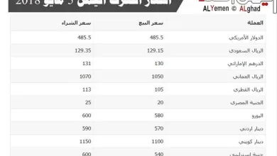أسعار الصرف العملات اليمن 5-5-2018 من سعر الدولار اليوم وسعر الريال السعودي في السوق السوداء 4 اسعار الصرف اليمن