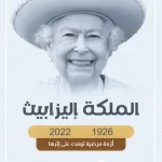 وزير بريطانيا يزور اسبانيا ويفجر مفاجأة بشأنها - اليمن الغد