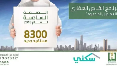 الصندوق العقاري : القرض العقاري يعلن أسماء المستفيدين من التمويل المدعوم عن طريق برنامج سكني - اليمن الغد