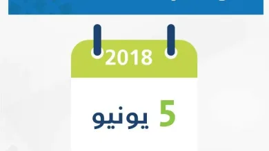 رابط حساب المواطن حول صرف الدفعة السابعة 2 الدفعة السابعة من حساب المواطن