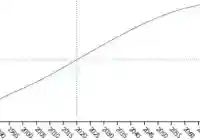 عدد سكان اليمن 2024 Population-of-Yemen