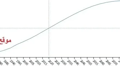 Population of Yemen jpg | عدد سكان اليمن 2024 Population-of-Yemen