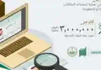 صلاحية الاقامة 1446 والاستعلام حول موعد انتهاء وتجديد الإقامة اقامة وافد 2025