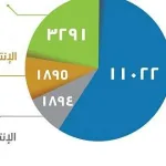 وزير الاتصالات المهندس عبدالله السواحه يلتقي إيلون ماسك - اليمن الغد