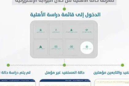 هنا نتائج الأهلية في حساب المواطن الدفعة العاشرة