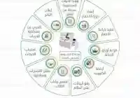 نتائج اختبار القدرات من خلال قياس 1440