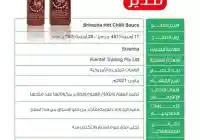 الغذاء والدواء تحذر من صلصة Sriracha Hot Chilli Sauce