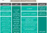 نظام نور تسجيل طلاب وطالبات الصف الأول الابتدائي للعام 1443 هـ