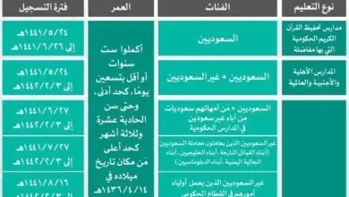 EObPW5UWsAIHT4F jpg | نظام نور تسجيل طلاب وطالبات الصف الأول الابتدائي للعام 1443 هـ