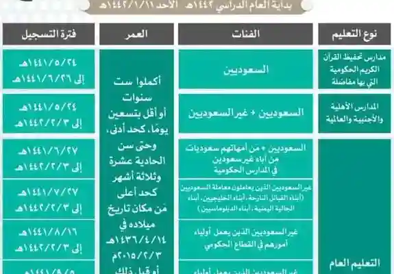 نظام نور تسجيل طلاب وطالبات الصف الأول الابتدائي للعام 1443 هـ