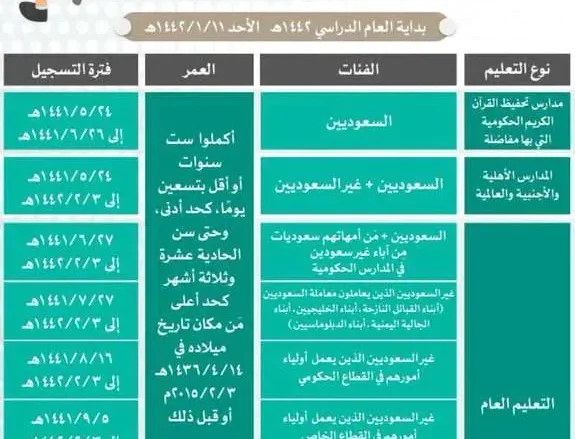EObPW5UWsAIHT4F jpg | نظام نور تسجيل طلاب وطالبات الصف الأول الابتدائي للعام 1443 هـ