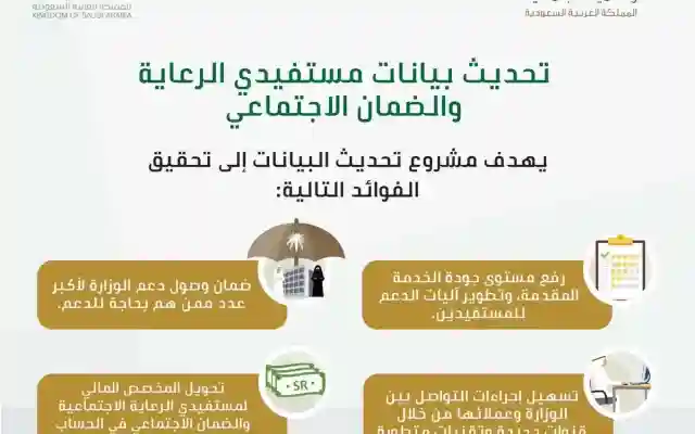 تحديث بيانات ومستندات الضمان الاجتماعي عبر hrsd.gov.sa للمستفيدين من برامج الضمان الاجتماعي