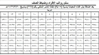 سلم الرواتب الأفراد الجديد 1443 في السعودية