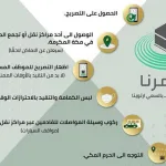 تعرف على المدة المحددة لدورة قوات الامن الخاصة 1443 - اليمن الغد