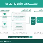 سلطنة عُمان تحدد موعد رمضان 2018 ومتى اول ايام شهر رمضان المبارك - اليمن الغد