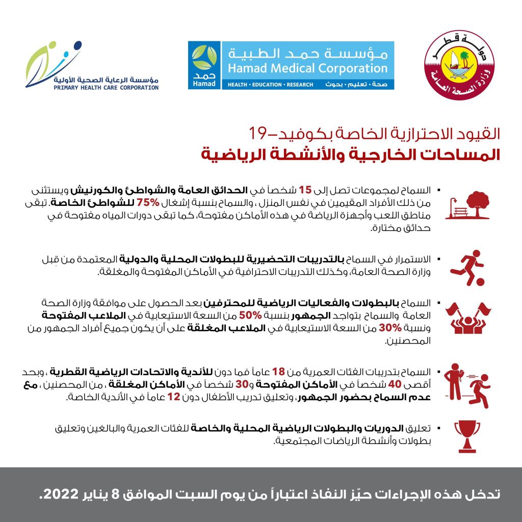 إعادة فرض بعض القيود الاحترازية الخاصة بفيروس كورونا في دولة قطر اعتباراً من يوم السبت 8 يناير 2022 7 إعادة فرض بعض القيود الاحترازية الخاصة بفيروس كورونا في دولة قطر اعتباراً من يوم السبت 8 يناير 2022 - اليمن الغد