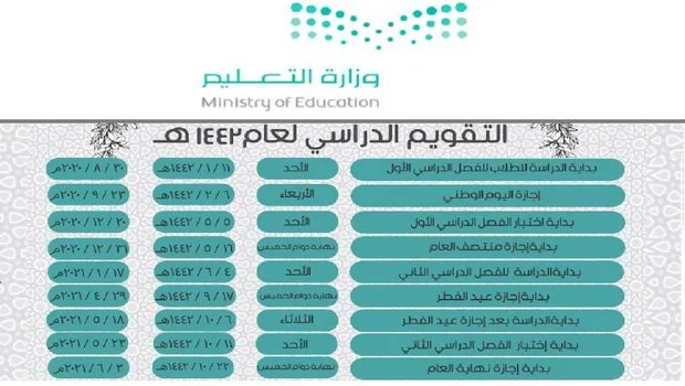 موعد الاختبارات النهائية 1443 الترم الثاني 1 موعد الاختبارات النهائية 1443 الترم الثاني
