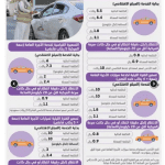 روسيا ترفع جاهزيتها القتالية بصاروخ يجعل المليارات تذهب أدراج الرياح - اليمن الغد
