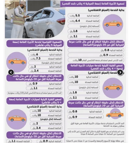 المشوار يبدأ بـ 10 ريال.. السعودية ترفع أسعار رسوم التاكسي والأجرة العامة والانتظار 1 المشوار يبدأ بـ 10 ريال.. السعودية ترفع أسعار رسوم التاكسي والأجرة العامة والانتظار