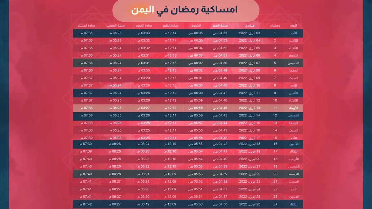 امساكية رمضان اليمن 2022 صنعاء موعد اذان المغرب 5 رمضان 1443 | alyemenalghad.news