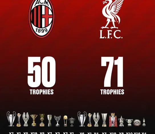 Milan vs Liverpool A Clash of Titans 1 ميلان