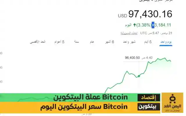 سعر البيتكوين اليوم 21-11-2024 يقترب من 100 ألأف دولار Bitcoin price today