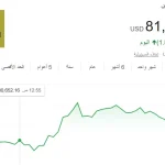 alyemenalghad.com البتكوين 81 الف