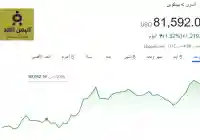 Bitcoin Surpasses $80,000 Key Drivers Behind the Latest Surge and Future Outlook