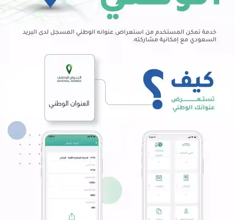 معرفة العنوان الوطني من الخريطة و برقم الهوية ماهو العنوان الوطني السعودي 2025