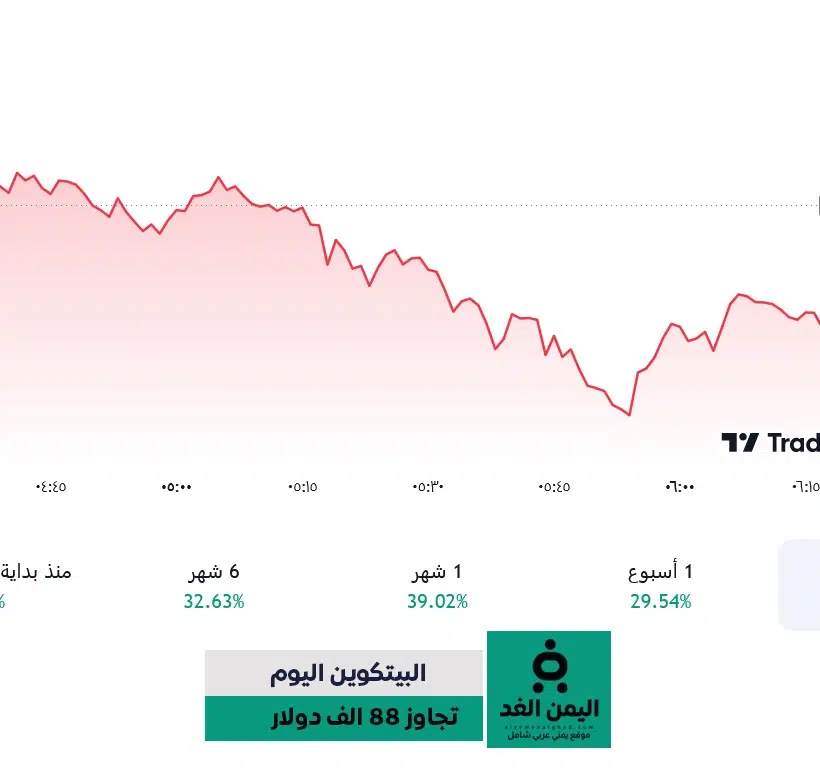 ما هو سعر البيتكوين اليوم 12-11-2024 2 ما هو سعر البيتكوين اليوم 12-11-2024