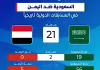 ماهي نتيجة مباراة السعودية واليمن اليوم 25 ديسمبر 2024