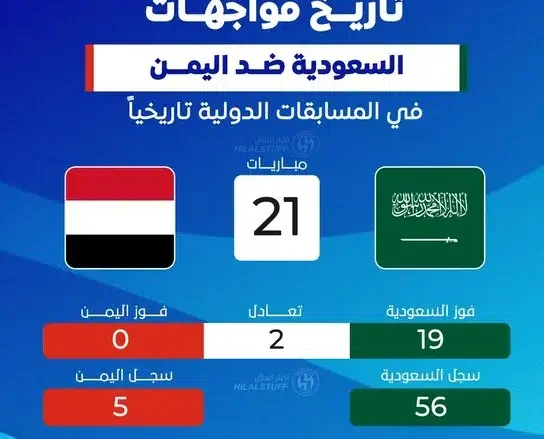 مباراة السعودية واليمن