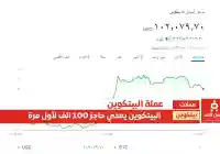 سعر البيتكوين اليوم 5-12-2024 وكسره حاجز 100 الف دولار لـ عملة البتكوين Bitcoin price today