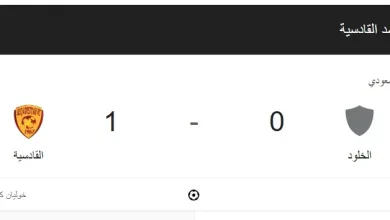 نتيجة مباراة الخلود ضد القادسية في المواجهة الليلة حيث بدأت المباراة في الساعة السادسة من مساء اليوم الجمعة 6 ديسمبر 2024, في لقاء فريقين يبحث الخلود عن اهداف. يسعى الخلود إلى خطف أول أهداف المواجهة الليلة من القادسية في لقاءه اليوم في الدوري السعودي من روشن السعودي, وسيحاول من إختطاف اول الاهداف في المواجهة من خلال التمريرات الطويلة والهجوم المرتد. وكانت المباراة قد بدأت في تمام الساعة 5:50 بتوقيت مكة المكرمة , وبدأت المواجهة بضغط القادسية على الخلود في اولى الدقائق من زمن المباراة. وتمكن نادي القادسية من تسجيل أولى الأهداف في شباك الخلود في الدقيقة العاشرة من زمن الشوط الأول, وذلك من خلال خوليان كينيونس, وأتت من تمريرة مباشرة من محمد ابو الشامات. وتسبب الضغط على مرمى الخلود بطرد اللاعب سلطان الشهري من المباراة بعد إحتساب خطاء على نادي الخلود.
