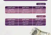 جدول أسعار الصرف في اليمن 15-1-2025 اليوم في صنعاء وعدن