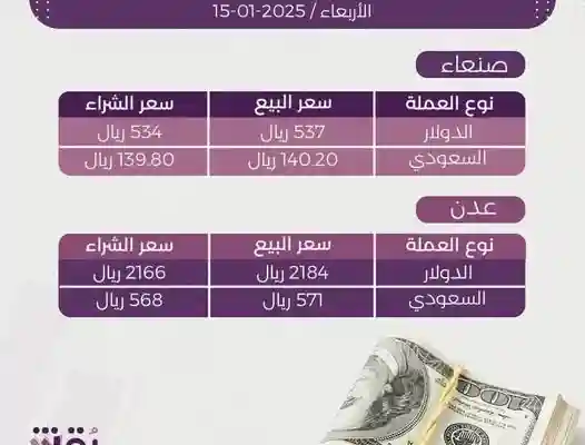 جدول أسعار الصرف في اليمن 15-1-2025 اليوم في صنعاء وعدن