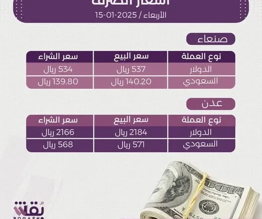 أسعار الصرف في اليمن 15-1-2025