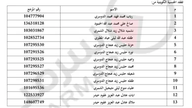 الكويت تسحب الجنسية من 13 شخصاً من الجنسية الكويتية وهم | alyemenalghad.news