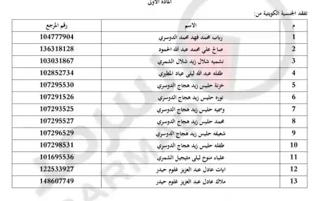الكويت تسحب الجنسية من 13 شخصاً من الجنسية الكويتية وهم