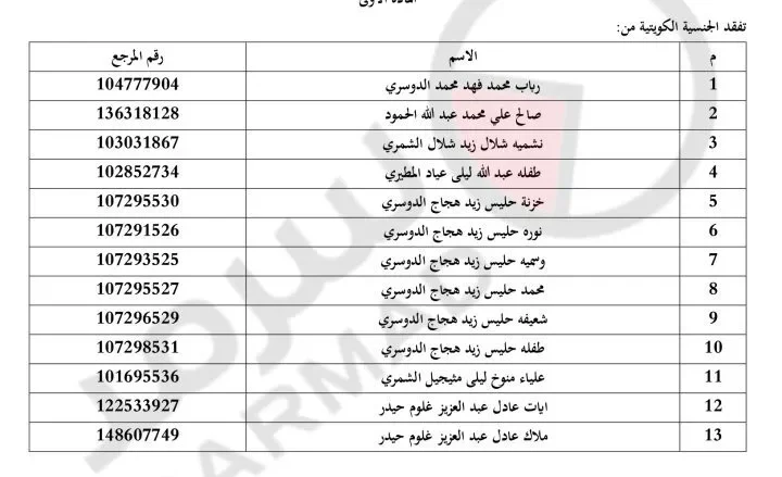 2222 | الكويت تسحب الجنسية من 13 شخصاً من الجنسية الكويتية وهم