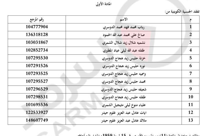 الكويت تسحب الجنسية من 13 شخصاً من الجنسية الكويتية وهم 1 2222