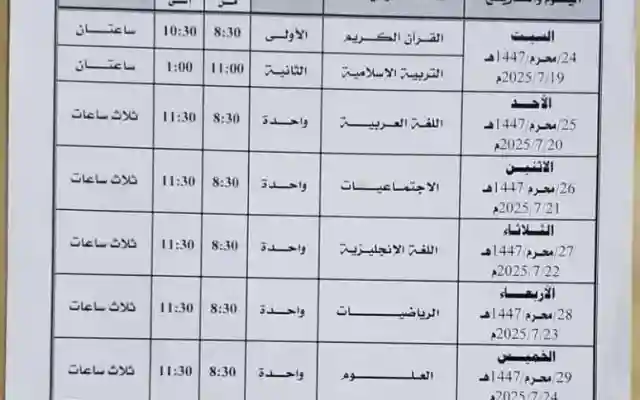 بدء الاختبارات التكميلية للصف التاسع الثالث الإعدادي 2025