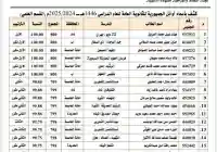 أوائل الجمهورية للثانوية العامة في اليمن 2025 نتائج الثانوية العامة