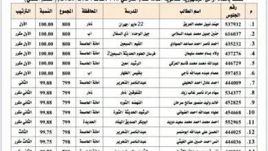 أوائل الجمهورية للثانوية العامة في اليمن 2025 نتائج الثانوية العامة | alyemenalghad.news