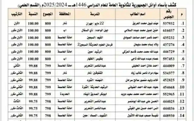 أوائل الجمهورية للثانوية العامة في اليمن 2025 نتائج الثانوية العامة
