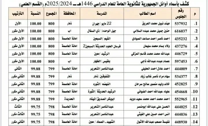 518709607 122140298390766405 1763219190279754732 n | أوائل الجمهورية للثانوية العامة في اليمن 2025 نتائج الثانوية العامة