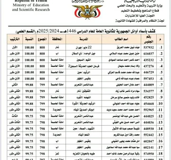 أوائل الجمهورية للثانوية العامة في اليمن 2025 نتائج الثانوية العامة | alyemenalghad.news
